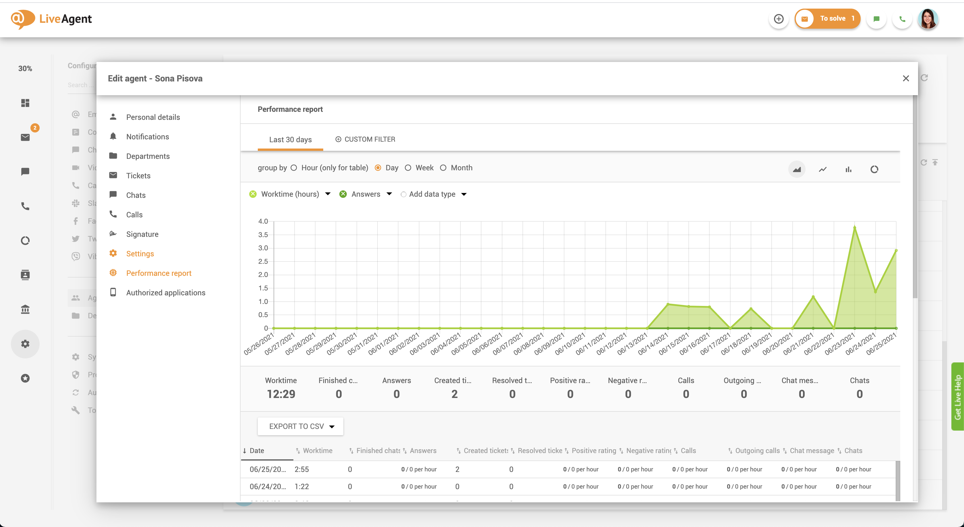 Zpráva o výkonu agenta