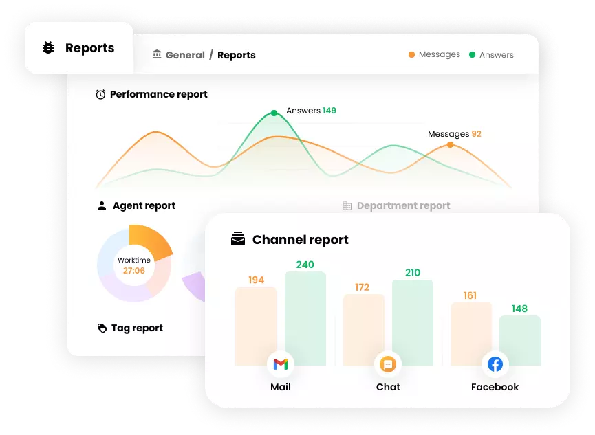 Zvládejte interakci se zákazníky přes více kanálů
