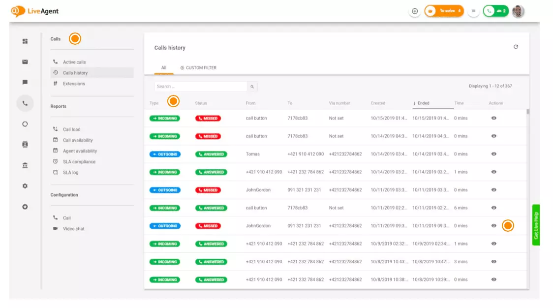 Volání je stále jednou z nejpopulárnějších metod kontaktu.