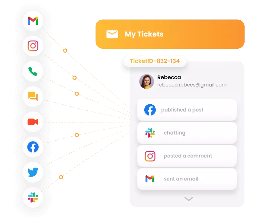 LiveAgent - omnichannel ticketing systém