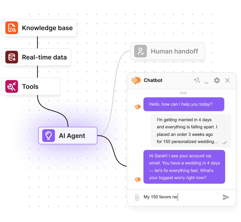 AI chatbot s předáním lidskému agentovi
