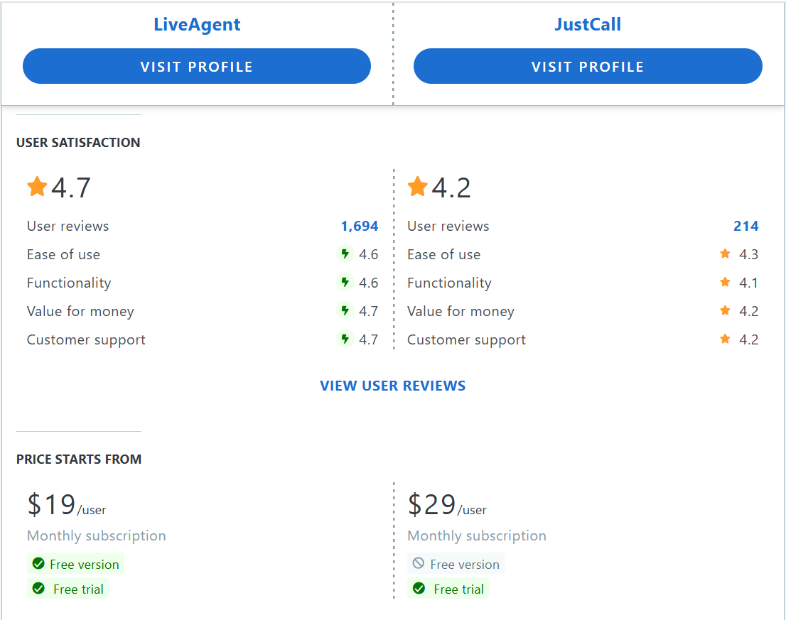 JustCall vs LiveAgent Capterra porovnání tabulky funkcí