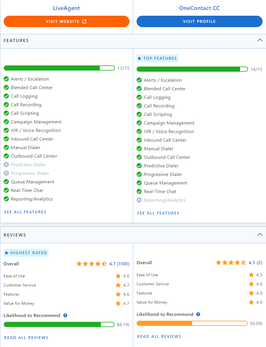 Porovnání LiveAgent vs Collab na Capterře