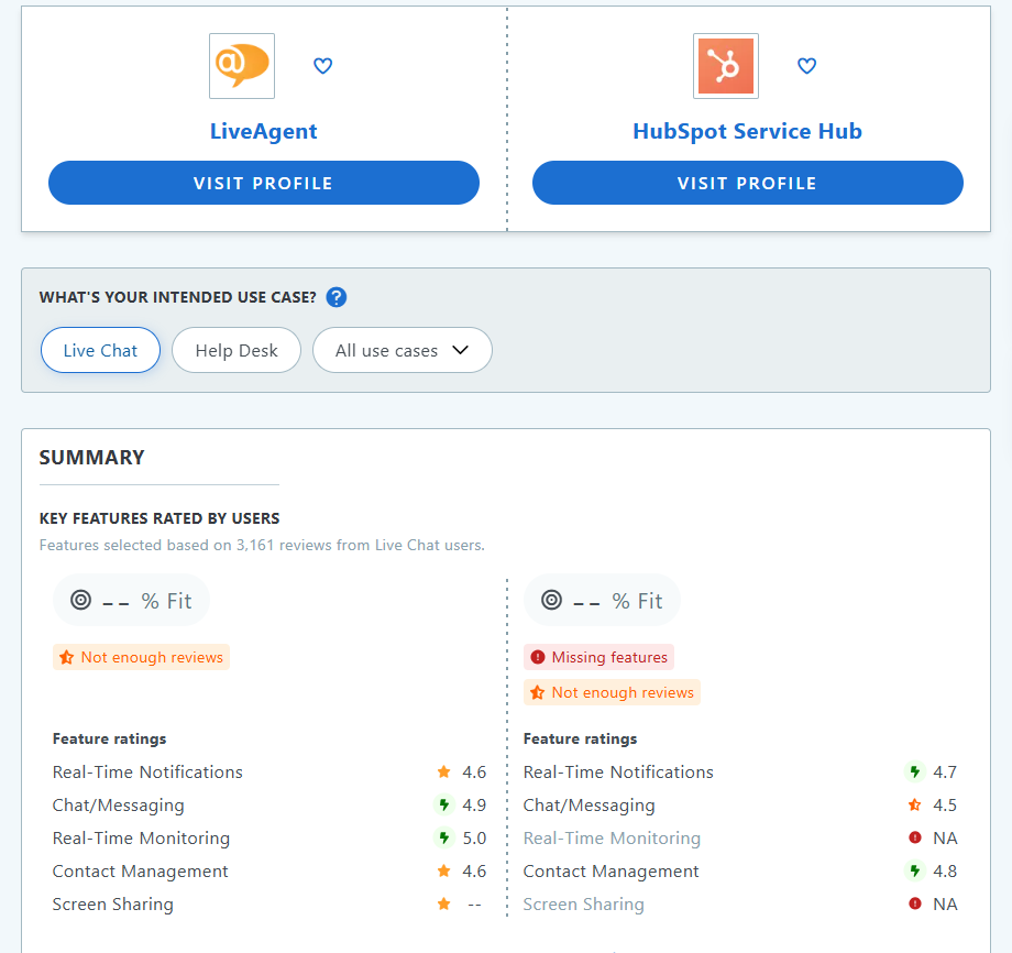 Porovnání HubSpot Service Hub vs LiveAgent Capterra