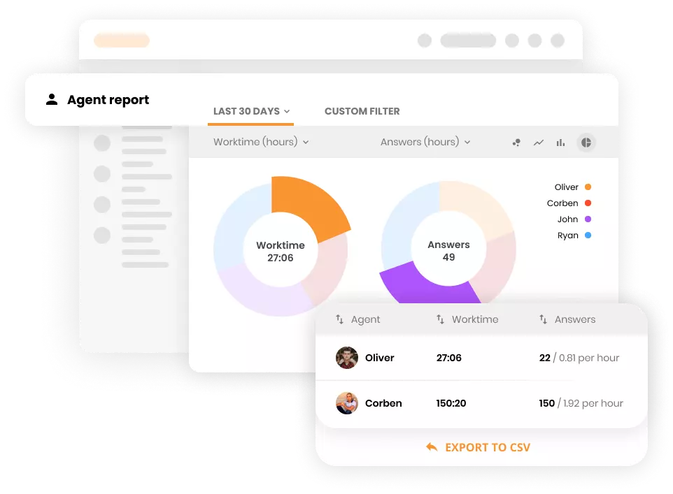 Přehled LiveAgent dashboard zobrazující dostupnost agenta