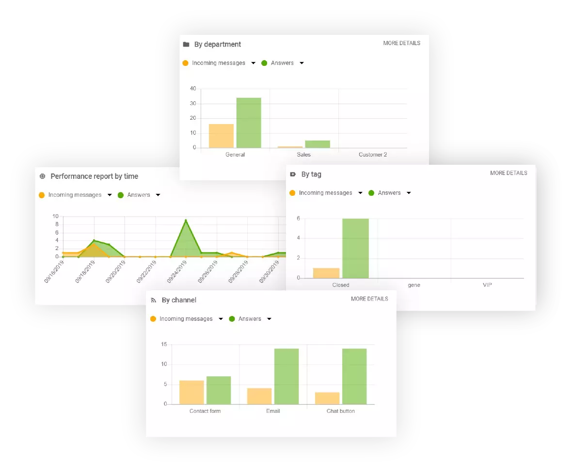 Zvyšte svůj výkon