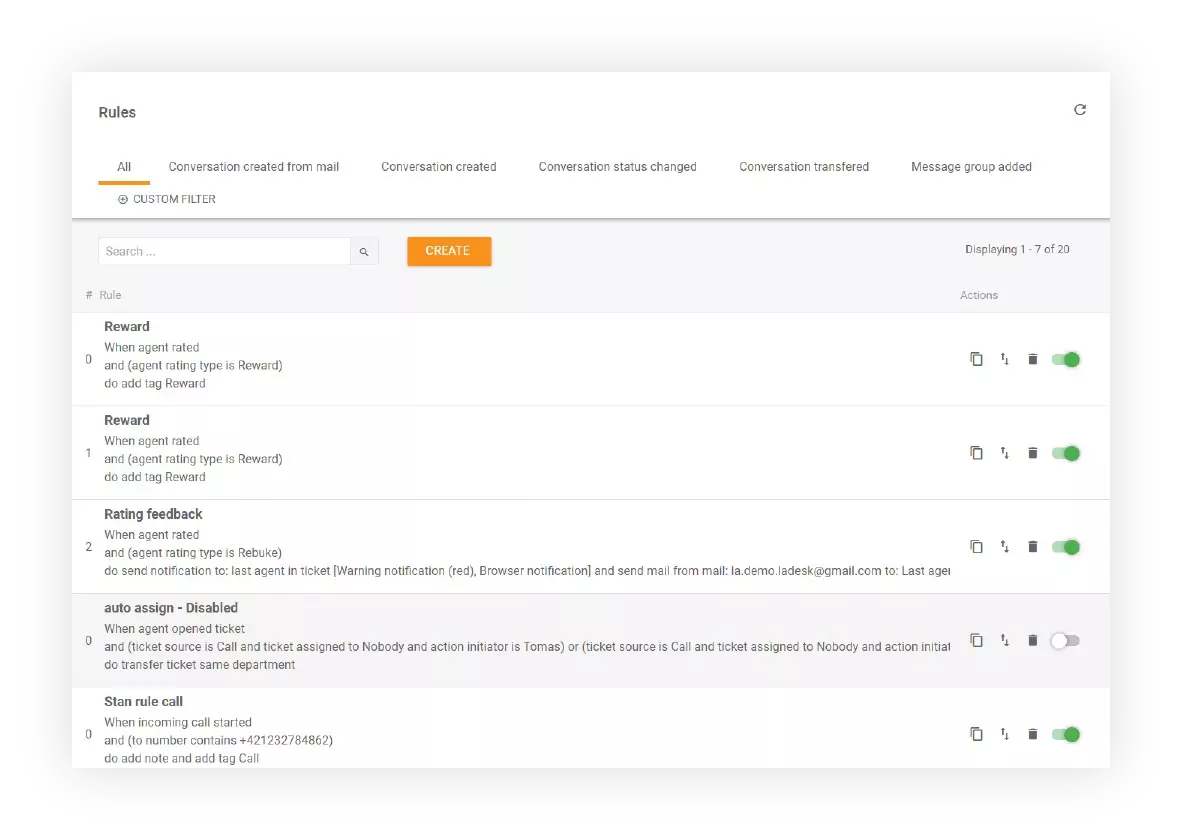 Funkce pravidel v LiveAgent