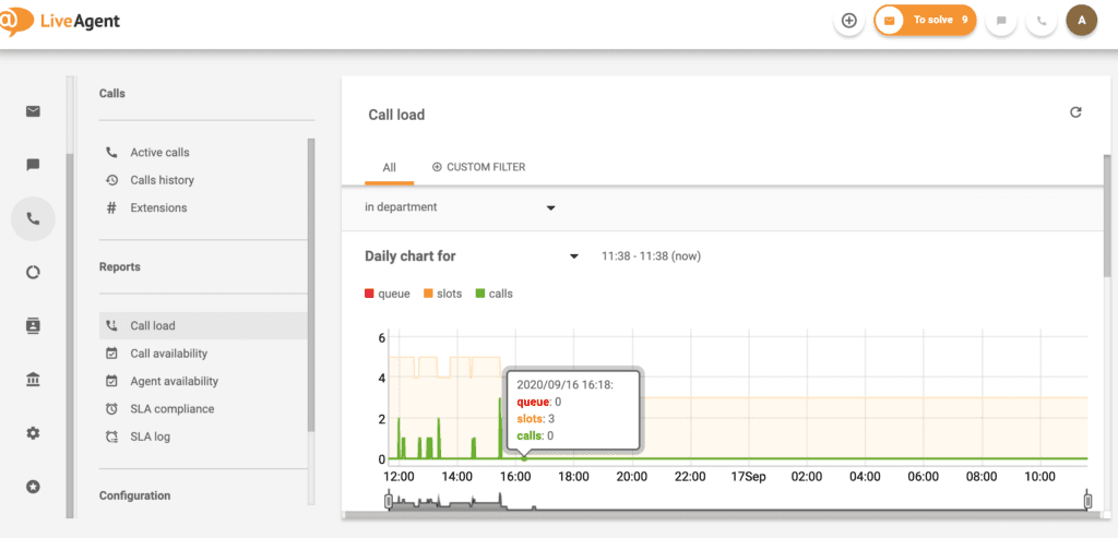 LiveAgent – Zatížení hovorů