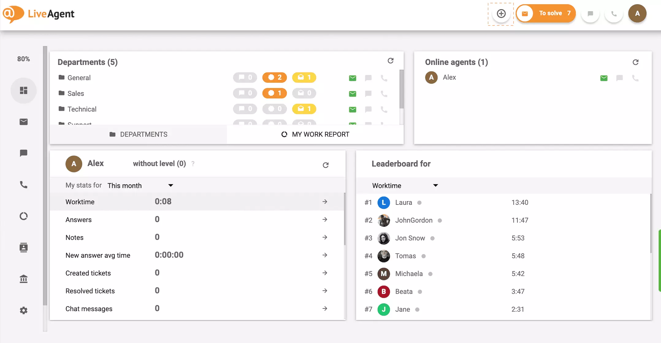 Tlačítko plus na dashboardu