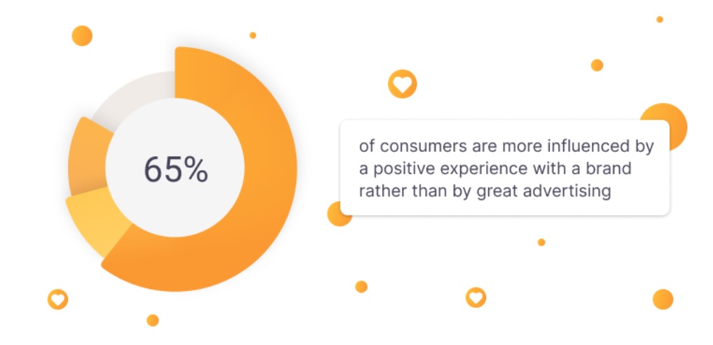 Pozitivní zkušenost se značkou