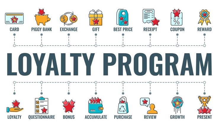 Obrázek ukazuje různé typy věrnostních programů