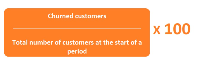 Vzorec pro výpočet míry odchodu