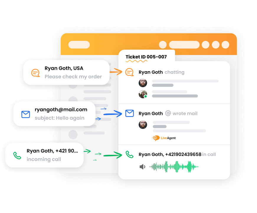 Systém tiketů LiveAgent