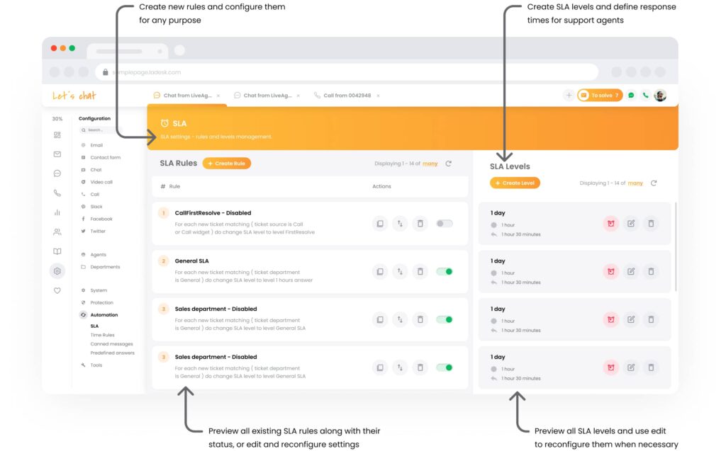 Obrázek pravidel SLA v LiveAgent - používaných k prioritizaci lístků a udržování vysoké kvality služby