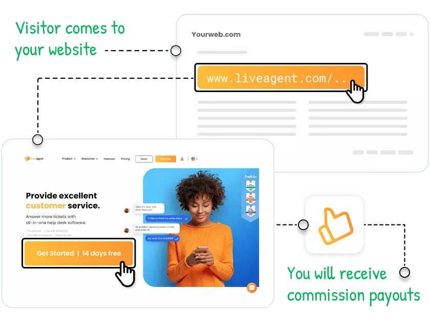 jak funguje program partnerství LiveAgent