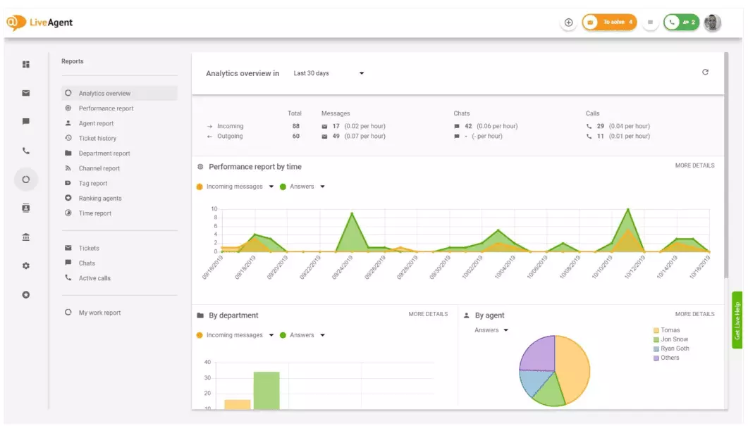 Přehled analytiky v LiveAgent