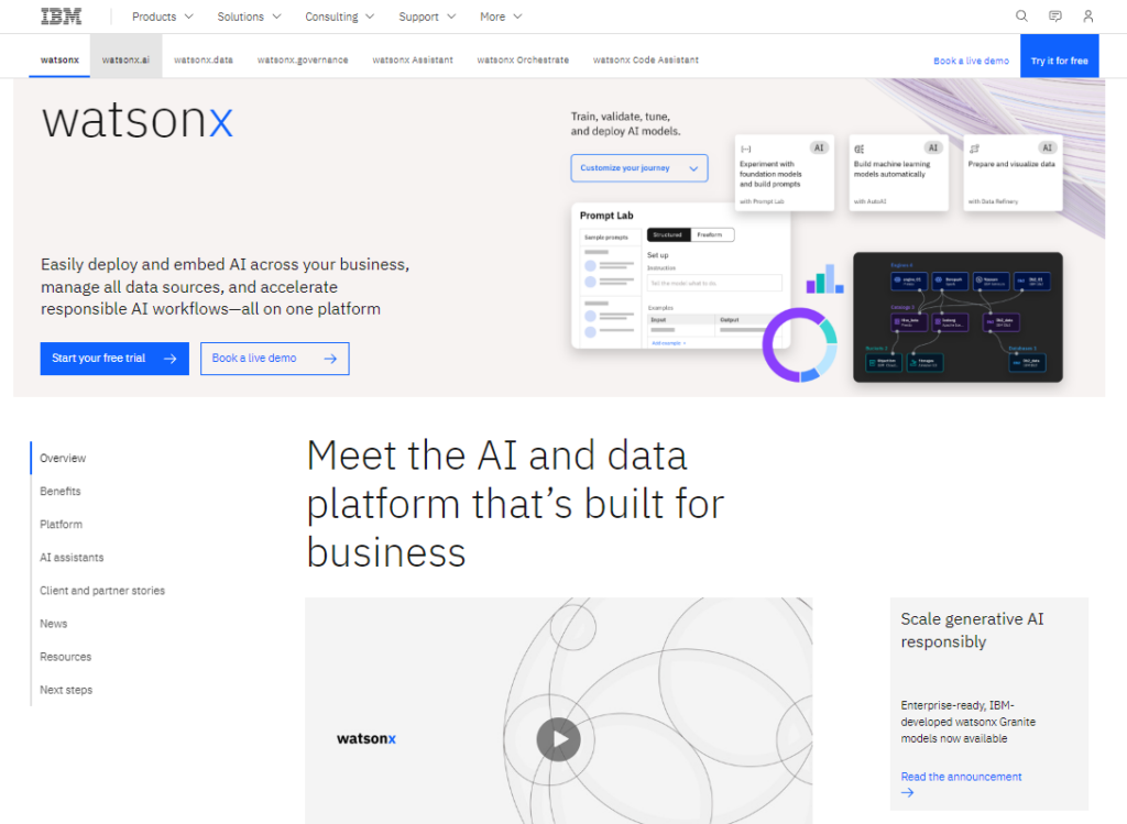 Domovská stránka IBM Watson, která představuje jejich AI a datovou platformu