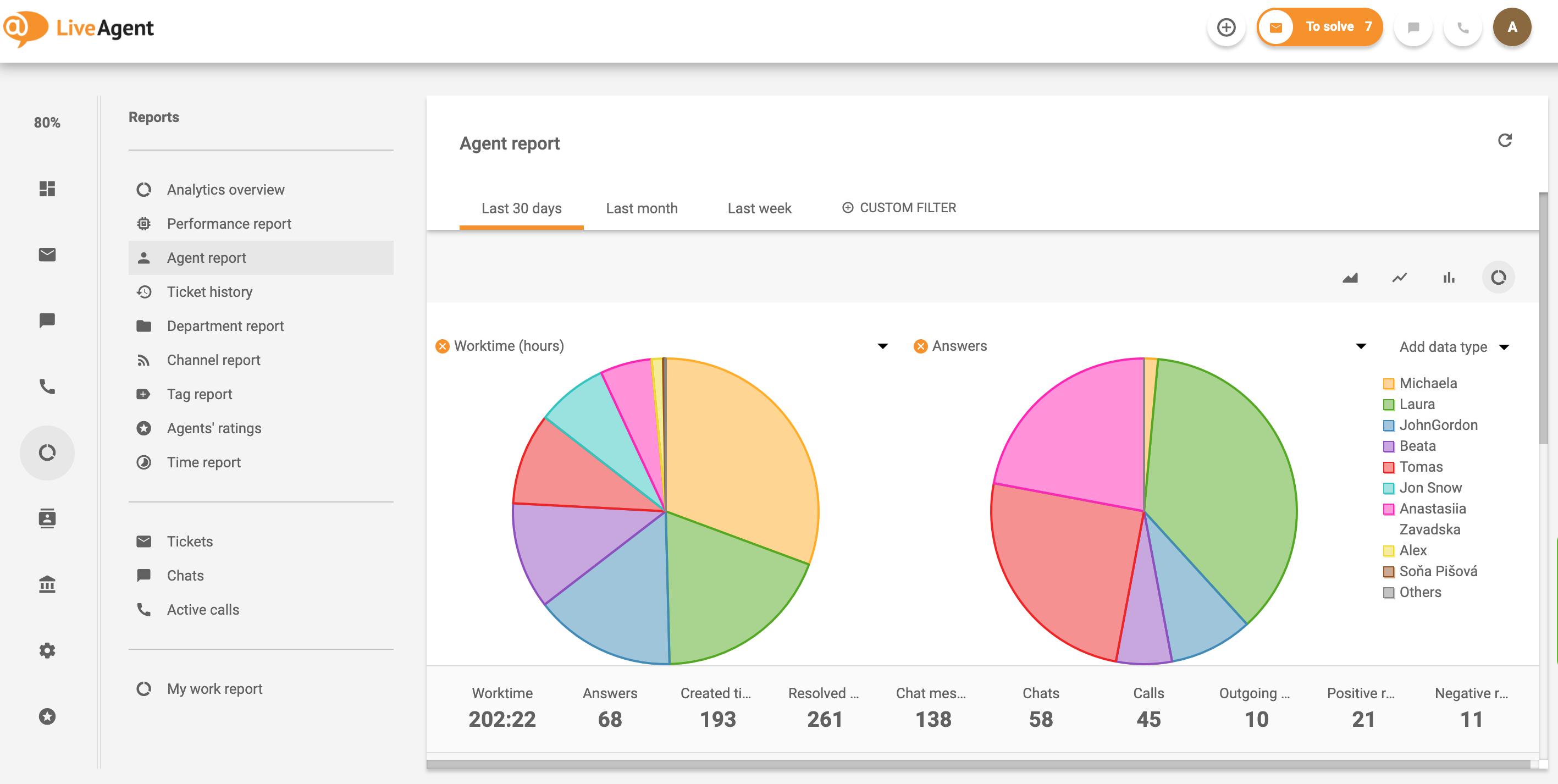 Výhoda chatu zákaznického servisu Zpráva agenta