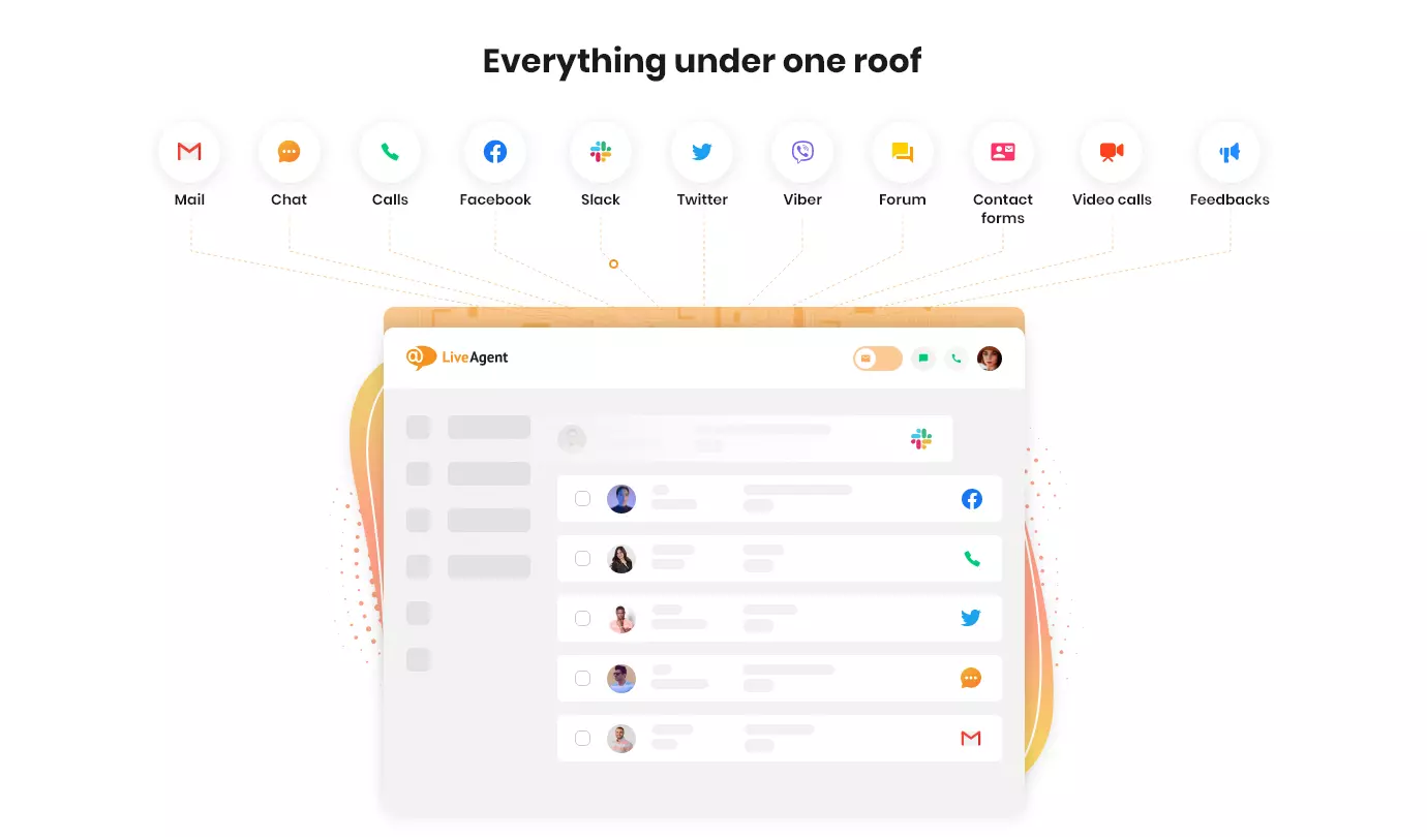 LiveAgent - Vše pod jednou střechou