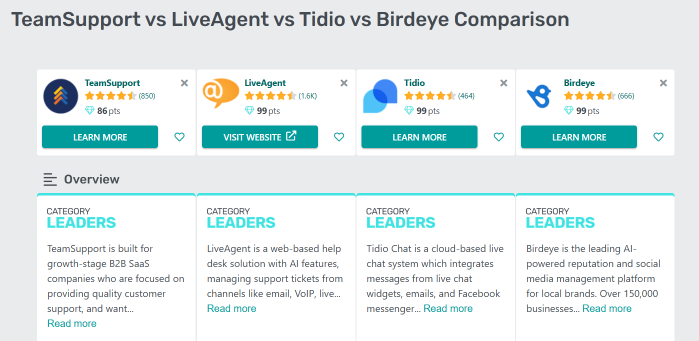 GetApp vedoucí kategorie v zákaznické podpoře v roce 2025 tabulka porovnání