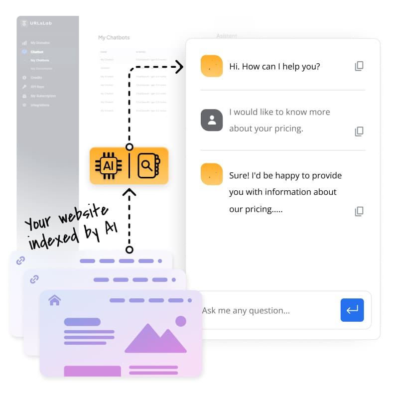 Chatbot URLsLab se učí z vašeho webu