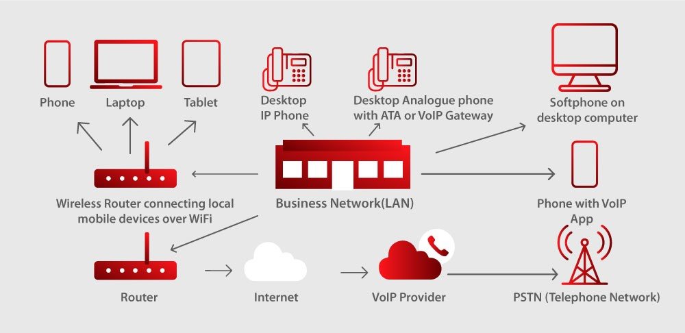 VoIP systém pro zlepšení marketingové strategie infografika