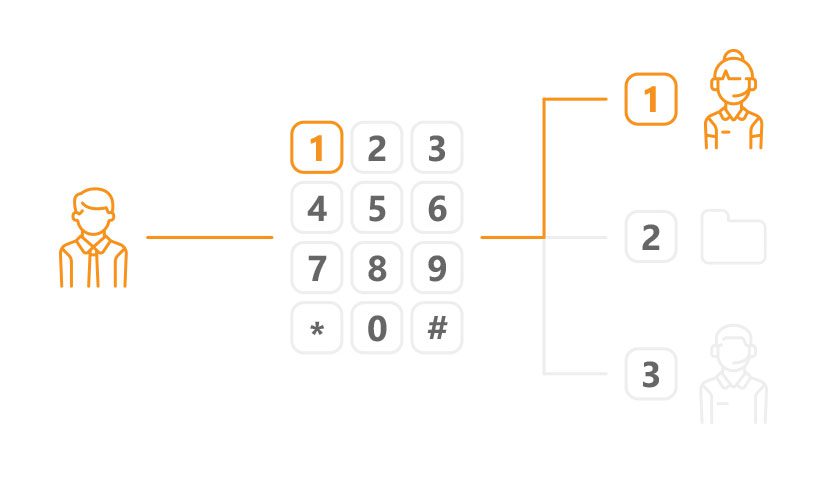 Náhled IVR call center