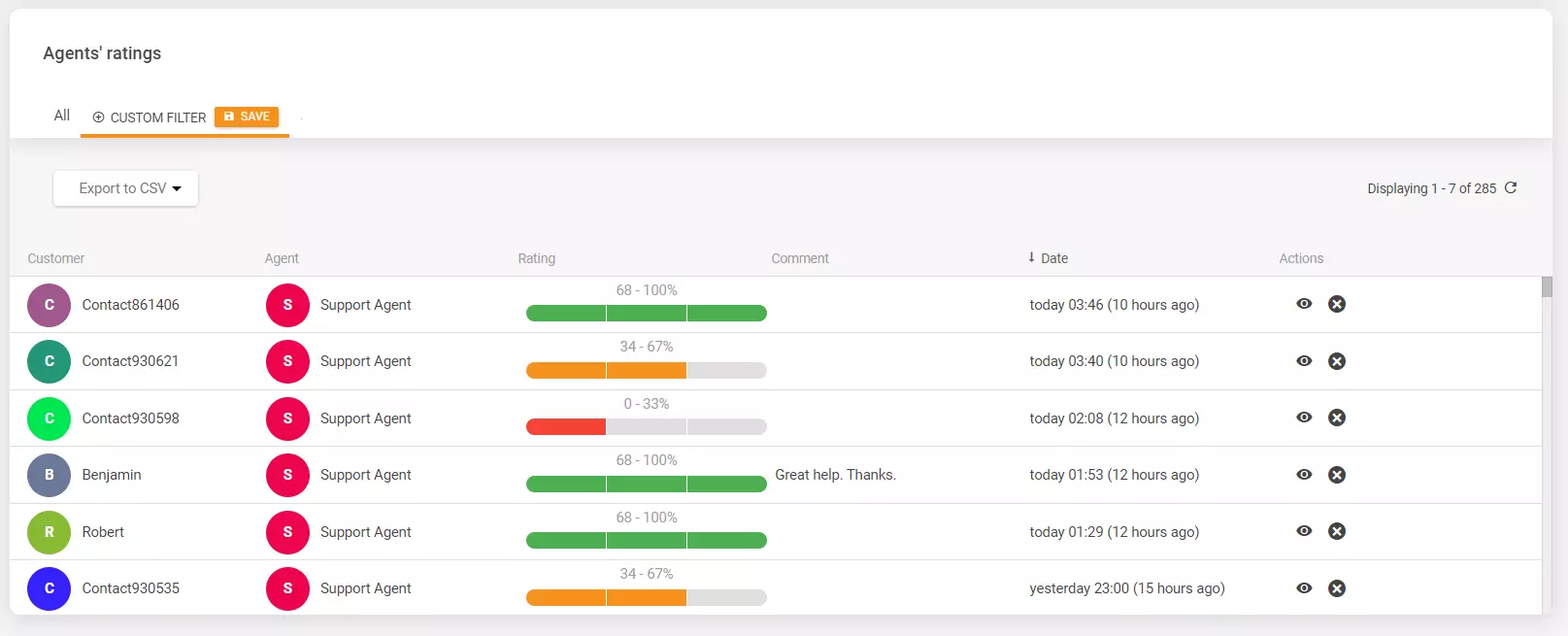 Hodnocení agentů v LiveAgent