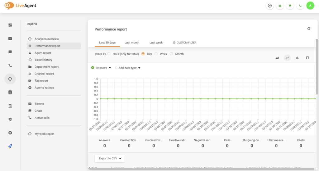 Chyba zpráv LiveAgent odstraněna