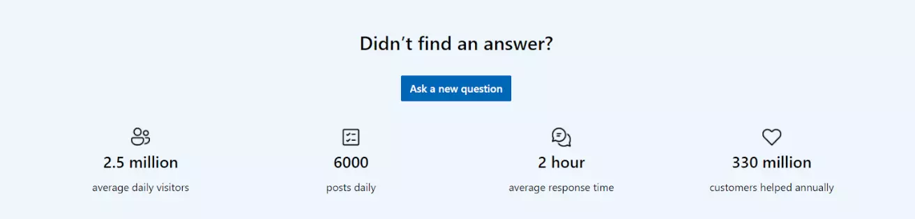 Uživatelsky zaměřené fórum Microsoftu