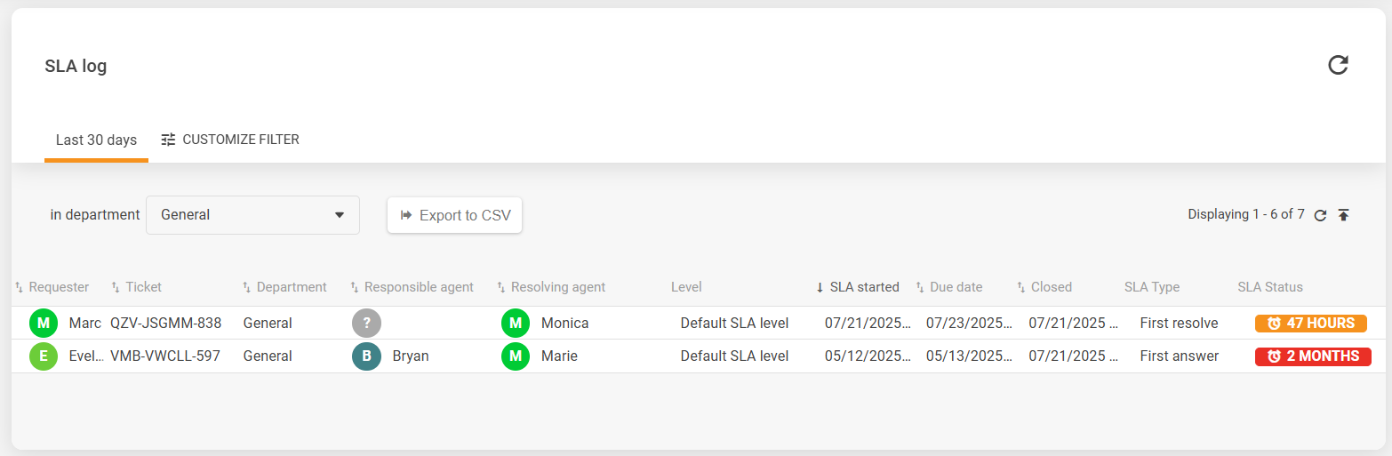 Přehled rozhraní SLA logu