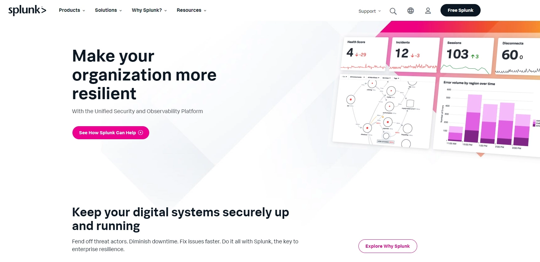 Domovská stránka Splunk - platforma pro analýzu dat pro shromažďování, analýzu a vizualizaci dat v reálném čase