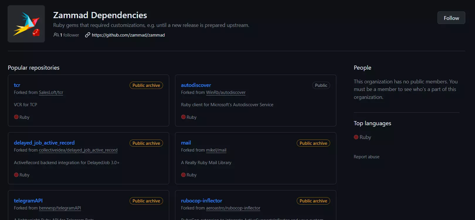 Příklad závislostí Zammad - populární repozitáře zvyšující funkčnost softwaru