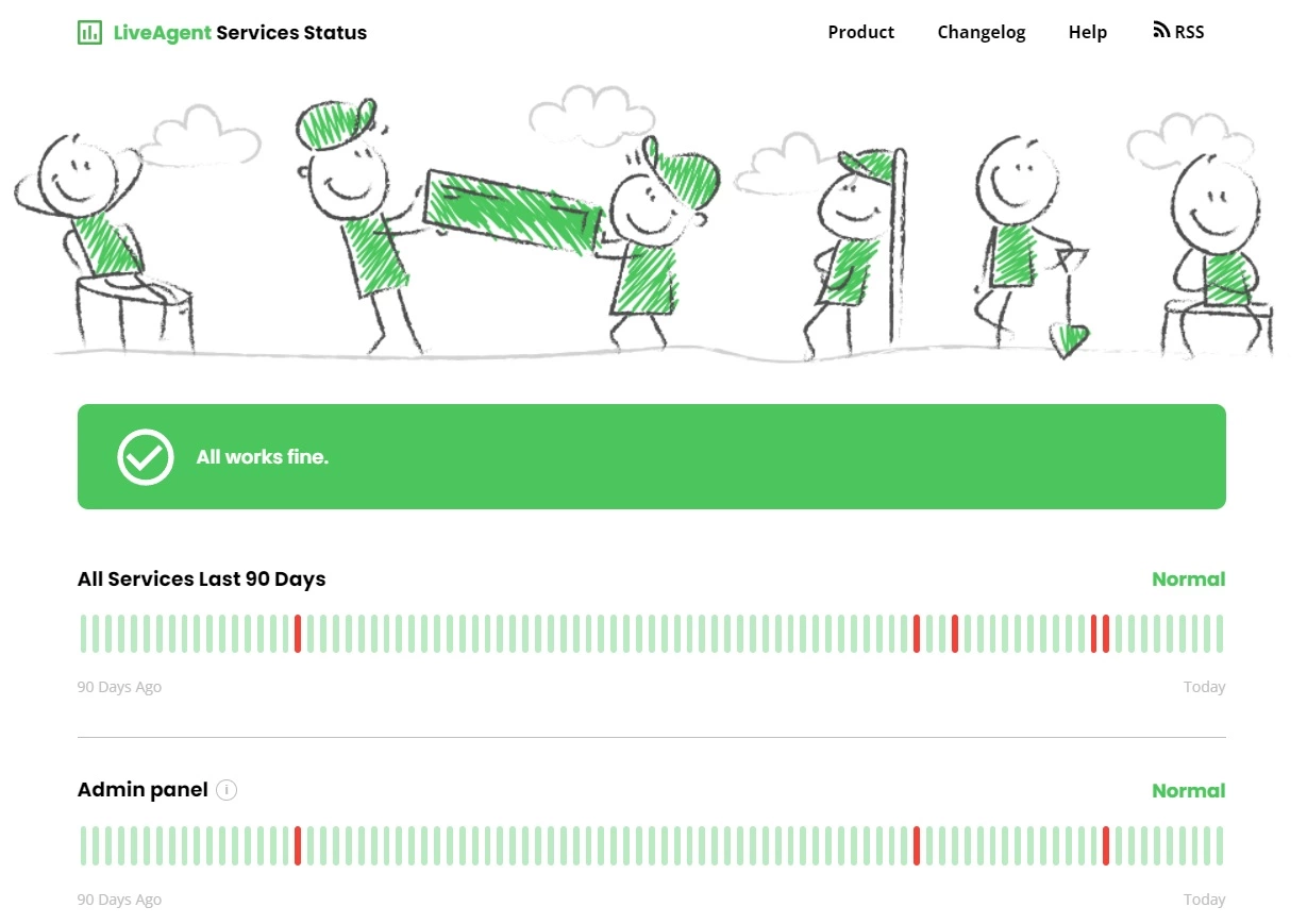 Zkontrolujte vysokou dostupnost