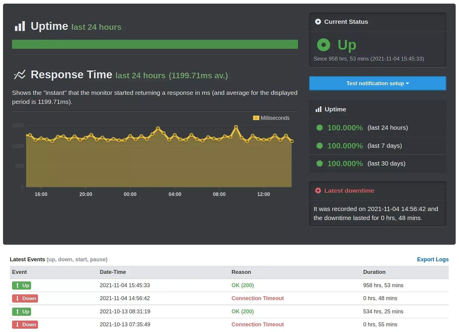 Získejte oznámení v reálném čase o výpadcích vašeho webu