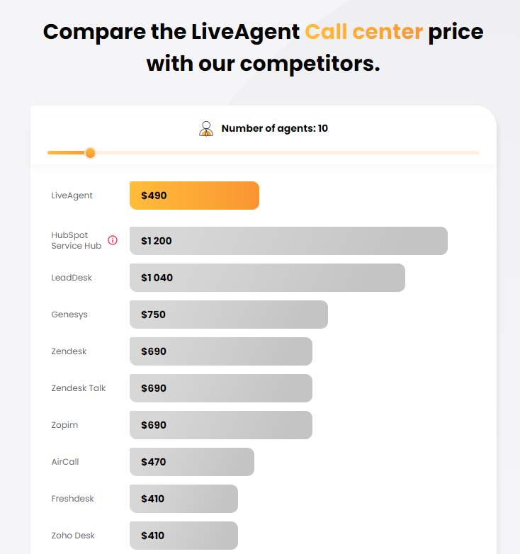 Recenze LiveAgent na Capterře v prosinci 2021
