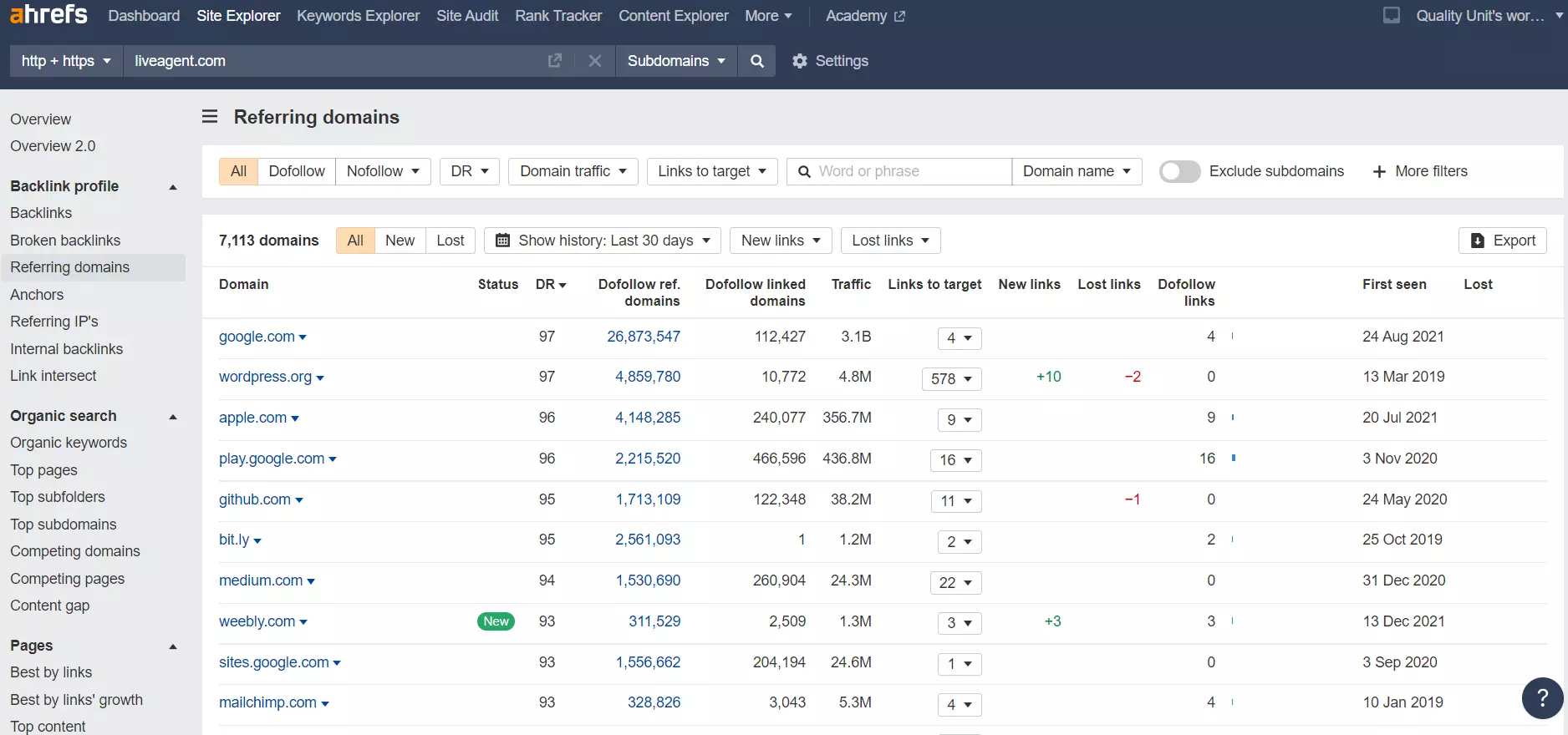 Odkazující domény v Ahrefs - příklad