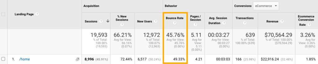 Google Analytics – Míra opuštění
