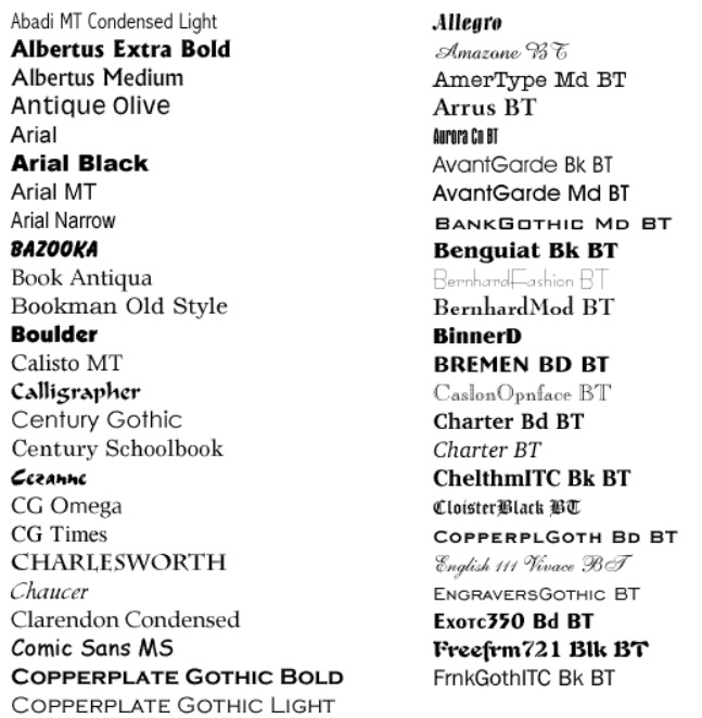 Příklad písem v MS Wordu