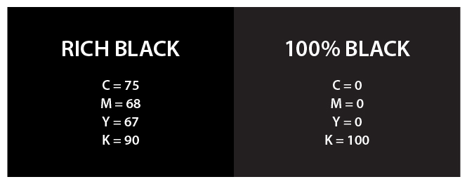 Použití bohaté černé