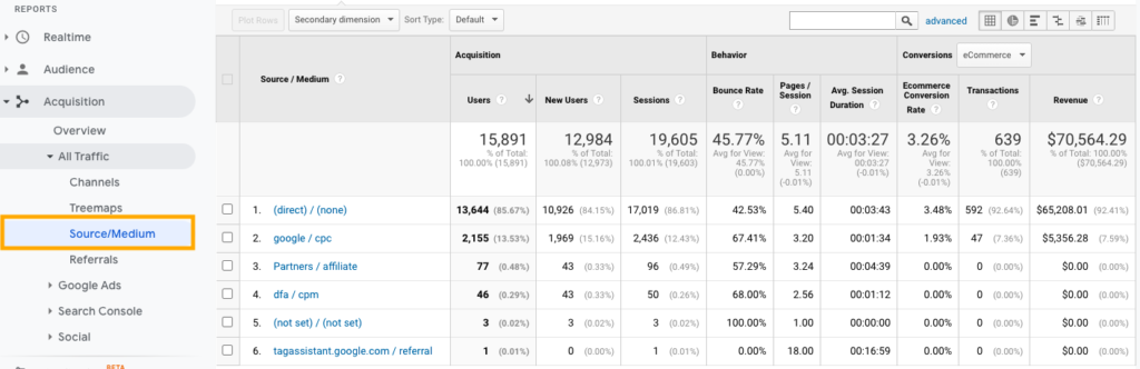 Google Analytics - Zdroj návštěvnosti
