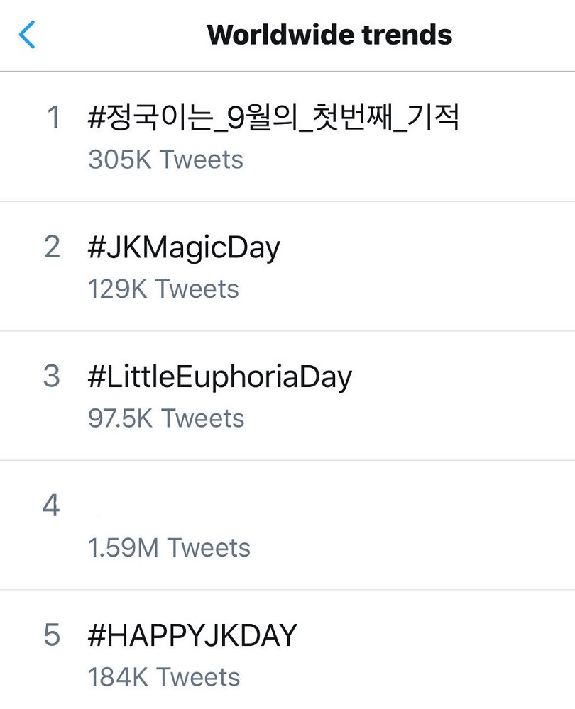 Příklad celosvětových trendů na Twitteru