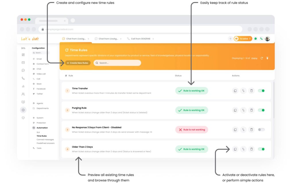 LiveAgent SLA automatizace
