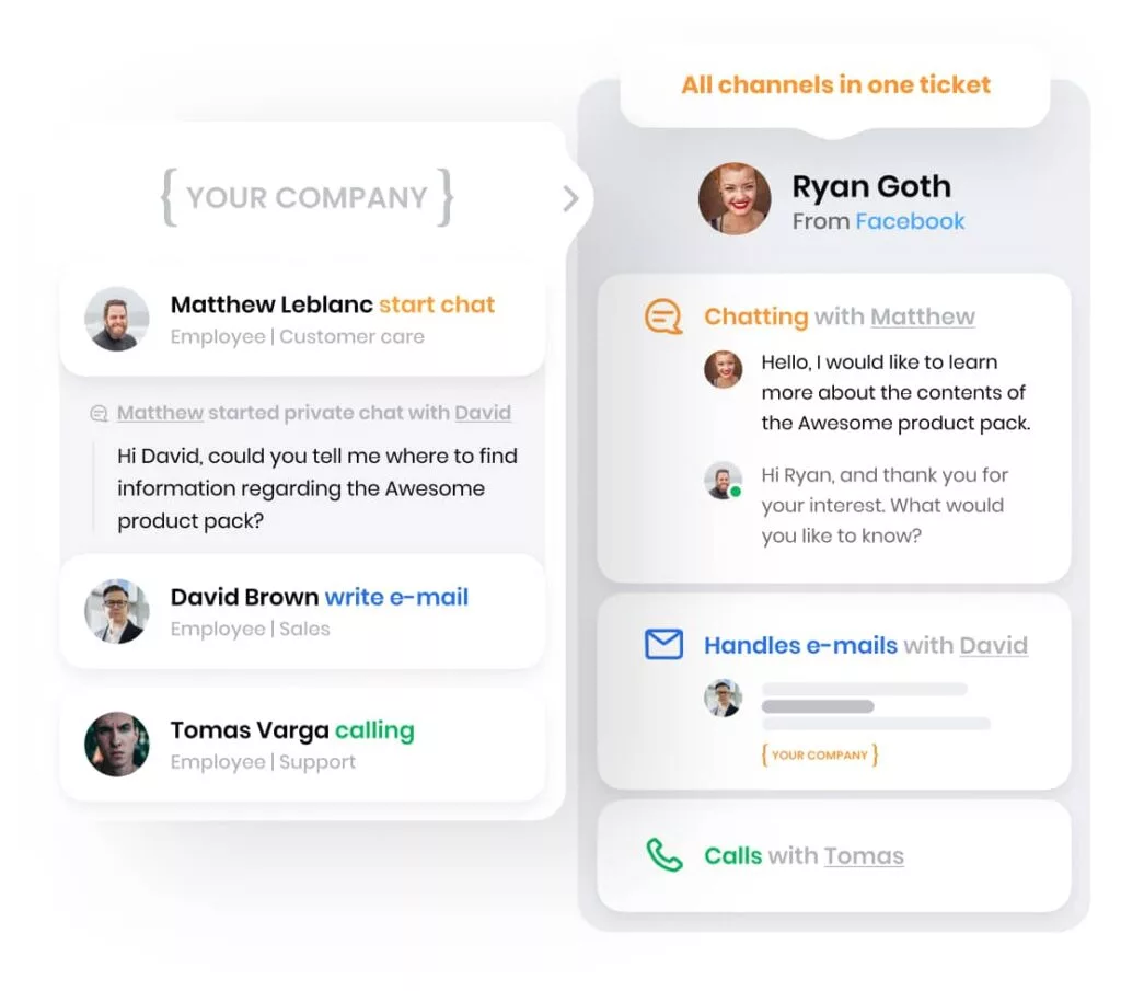 LiveAgent omnichannel ticketing