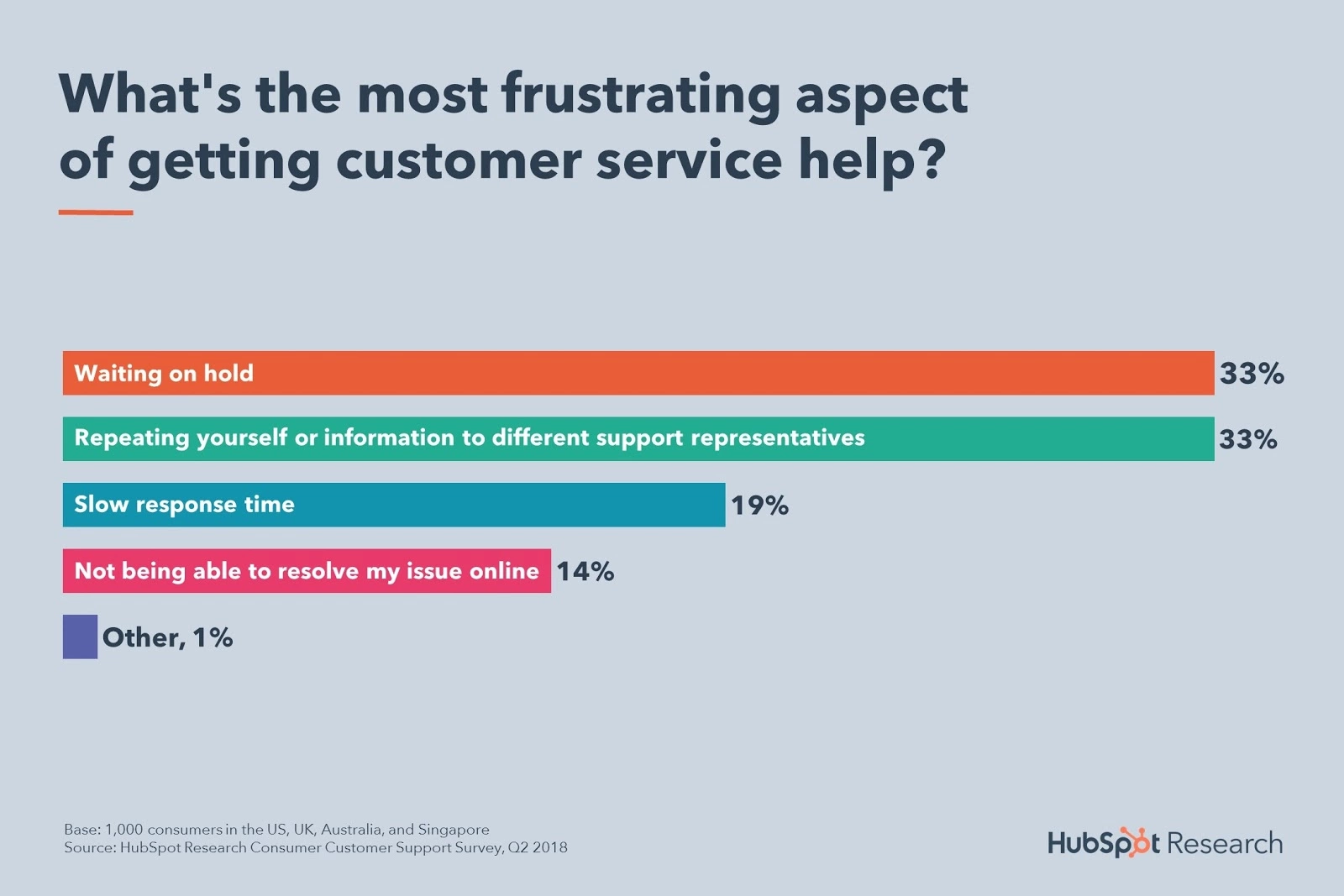 Zákazník čekající na lince