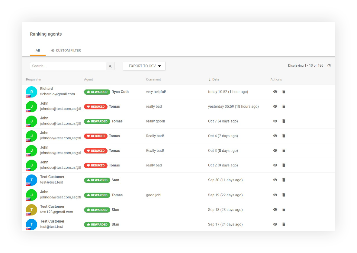 Zpráva přehledu hodnocení agentů