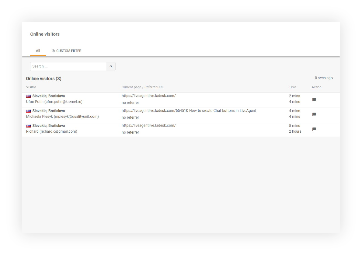 Příklad online návštěvníků