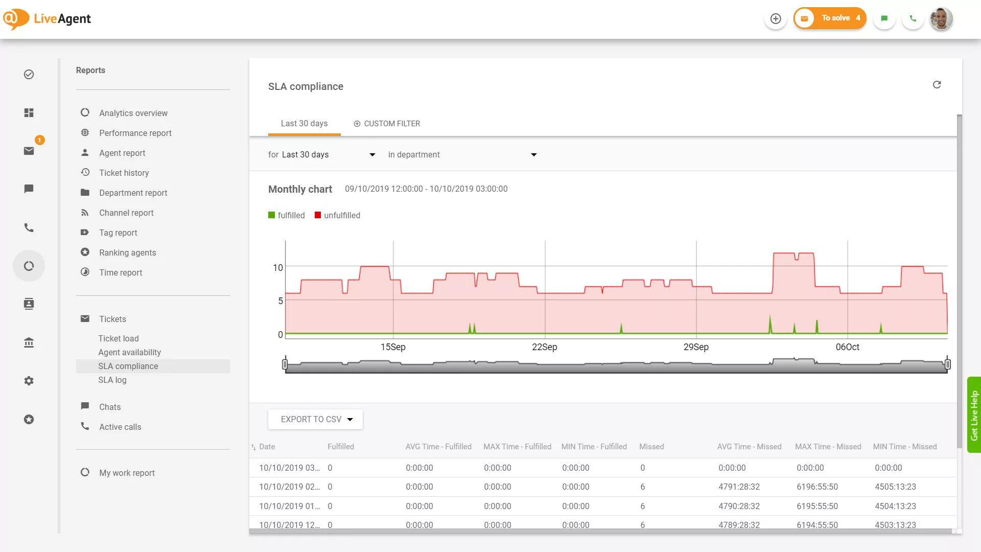 Zpráva o souladu se SLA