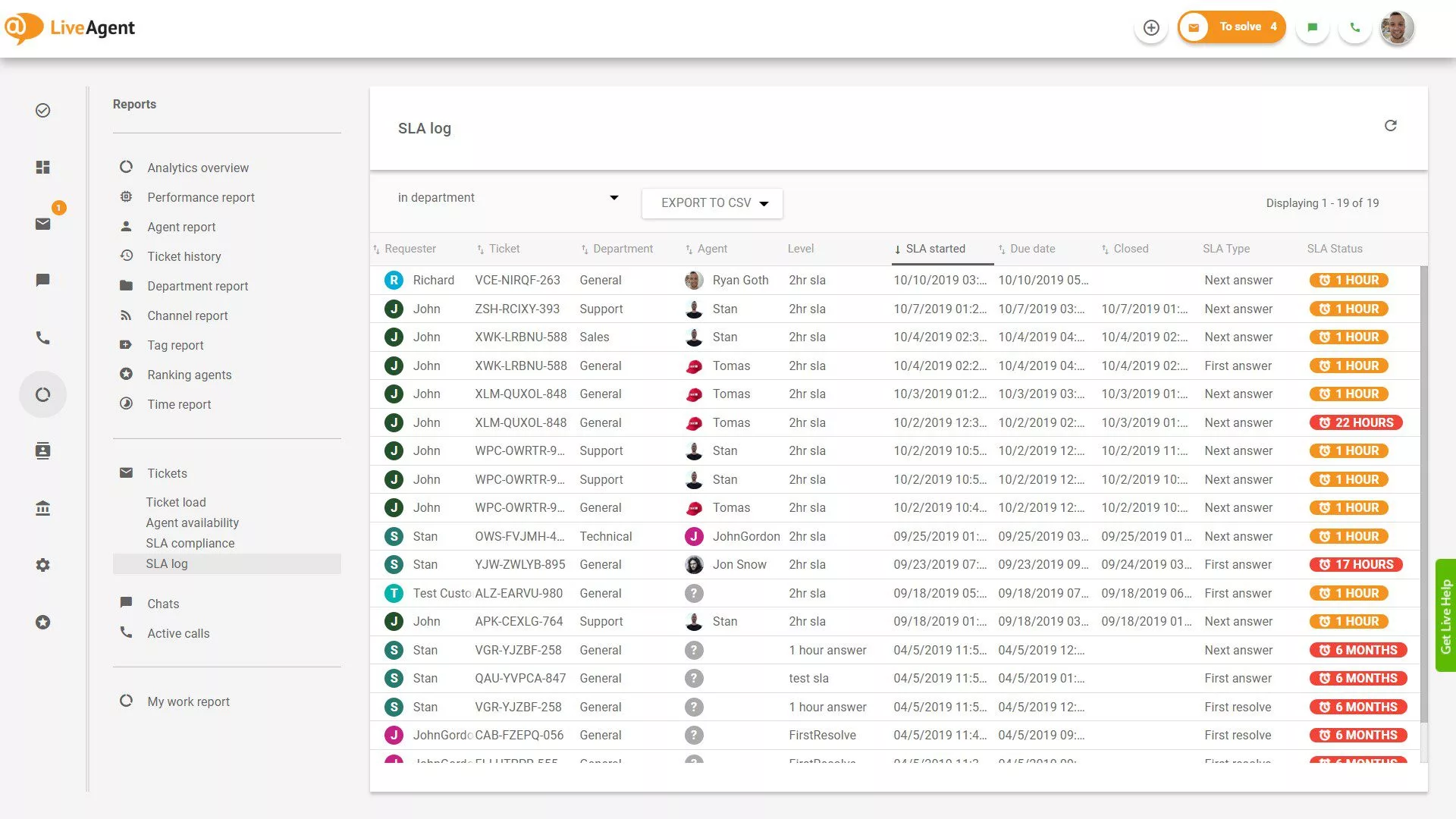 Zpráva protokolu SLA