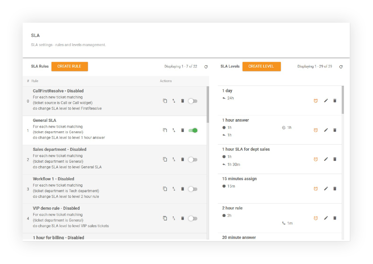 Jak lze vytvářet pravidla SLA v LiveAgentu